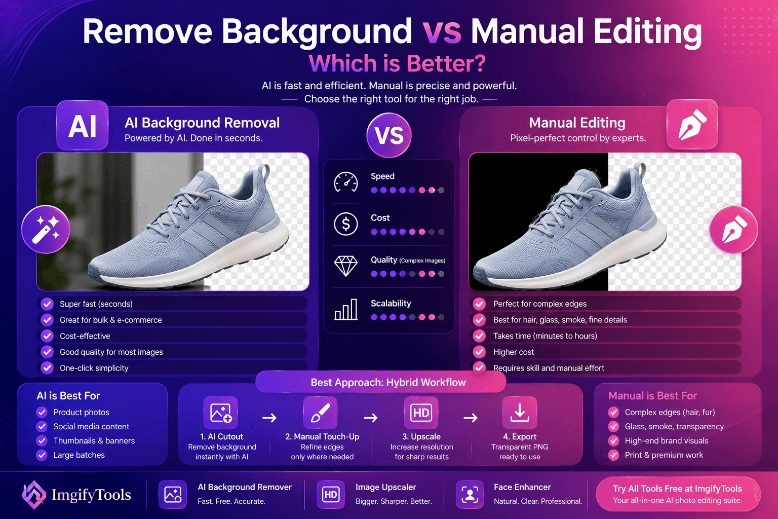 Remove Background vs Manual Editing (Which is Better?)