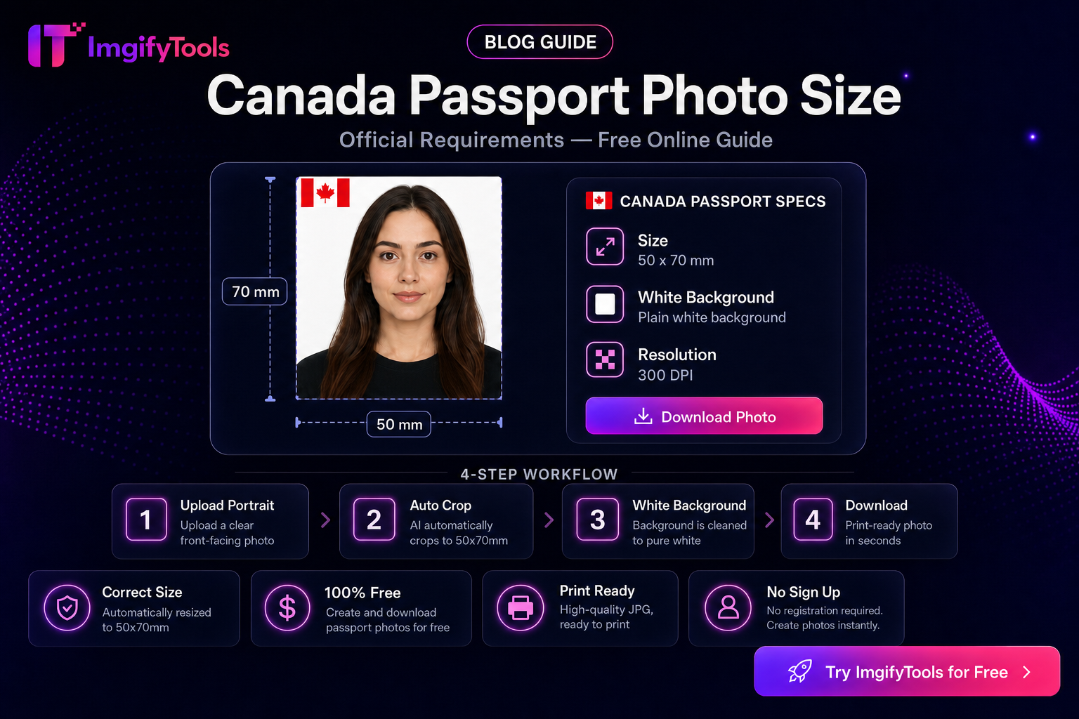 Canada passport photo size — Free Online Guide