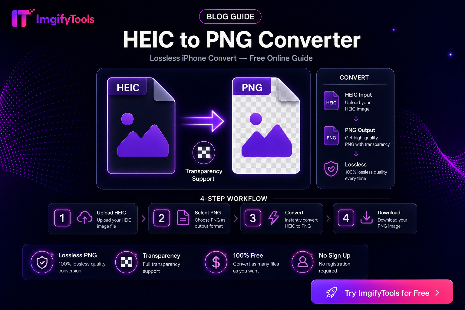 Heic в png — Бесплатное онлайн-руководство
