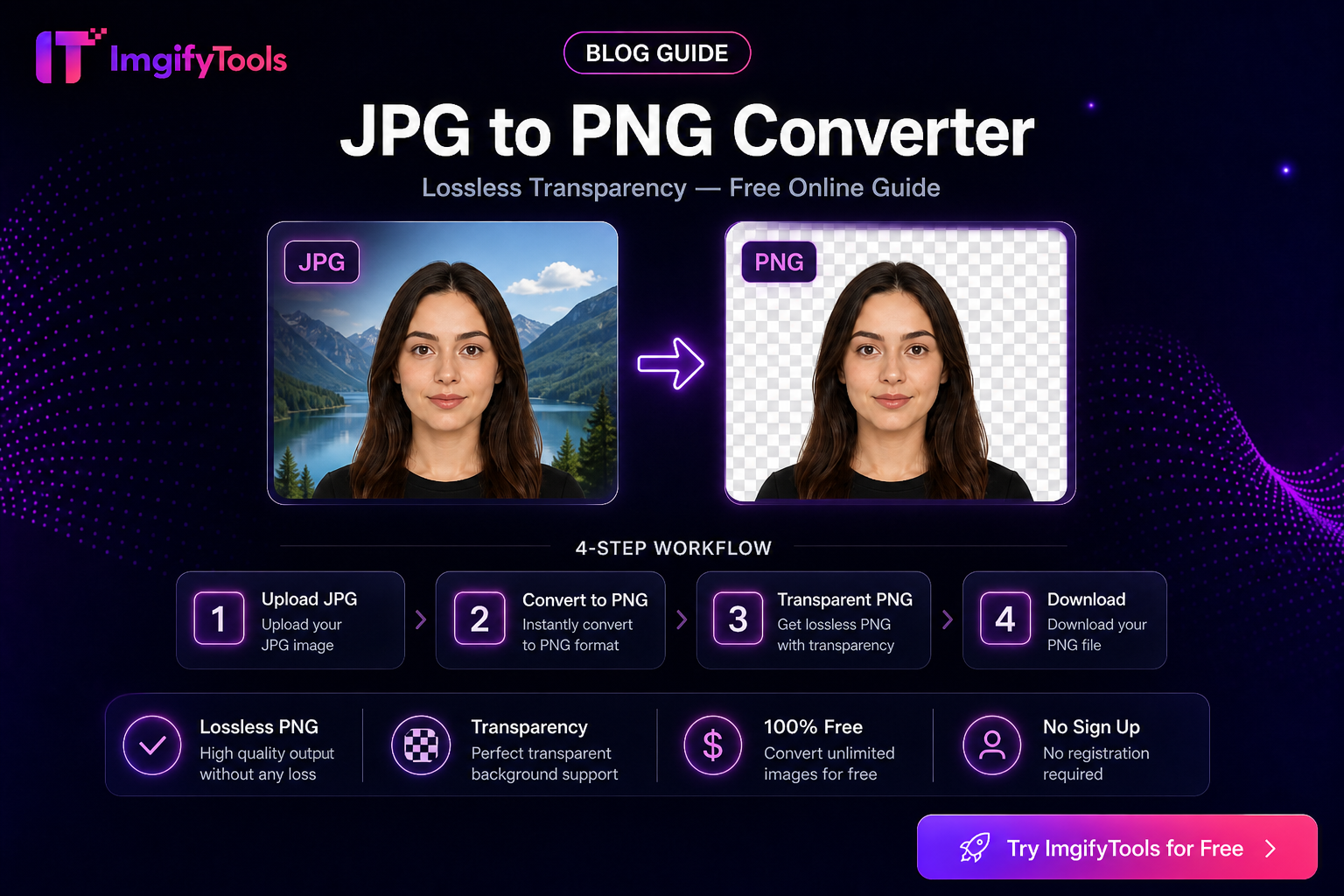 Jpg থেকে png রূপান্তরকারী — বিনামূল্যে অনলাইন গাইড