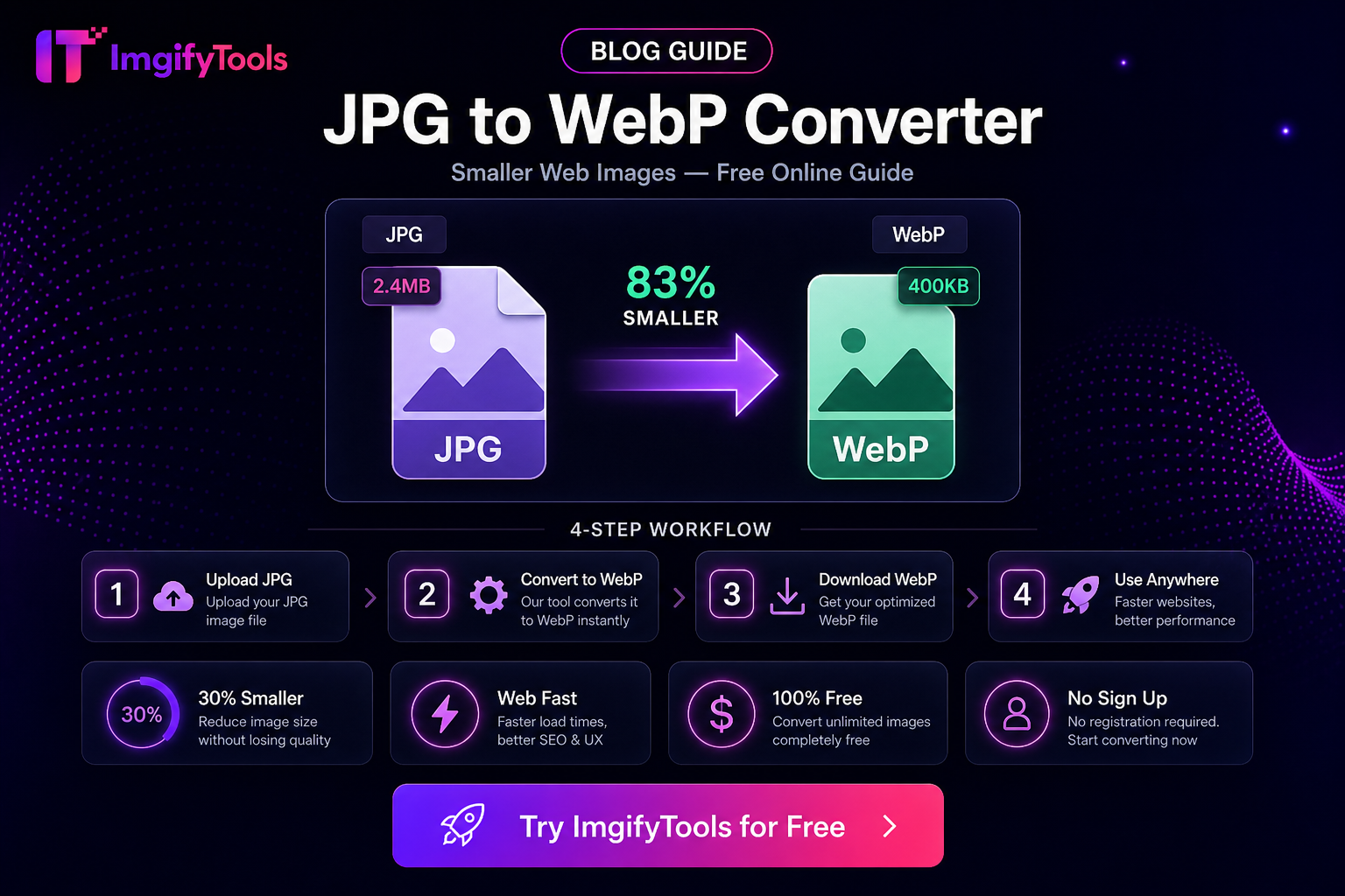 Jpg to webp — বিনামূল্যে অনলাইন গাইড