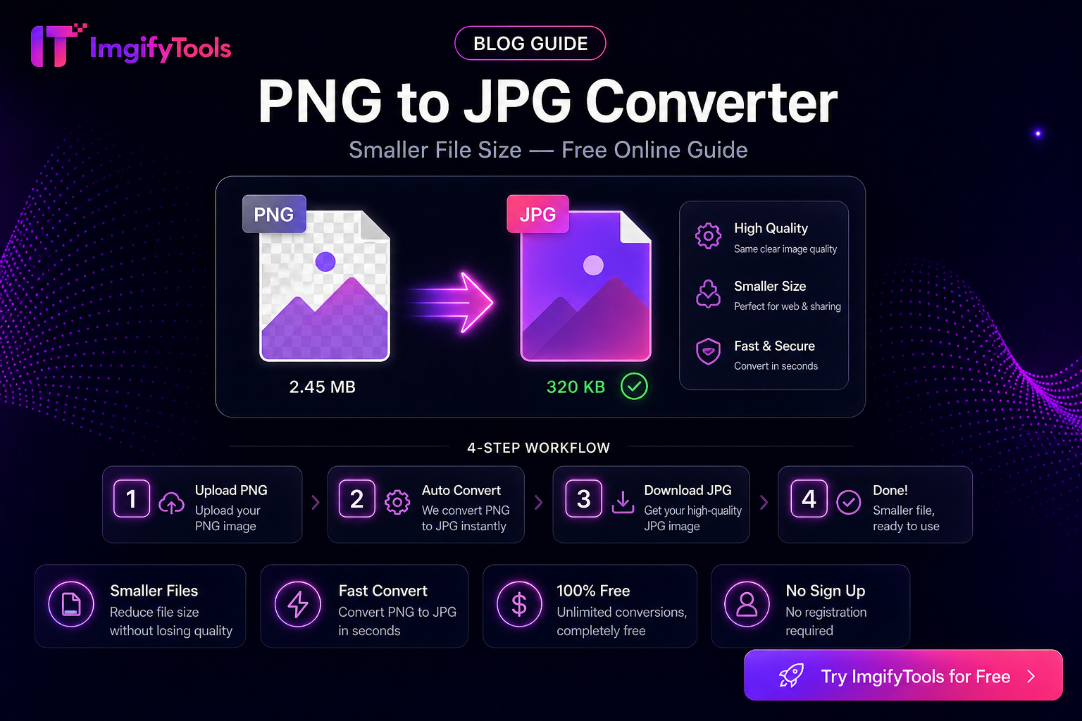 Конвертер PNG в JPG — Бесплатное онлайн-руководство