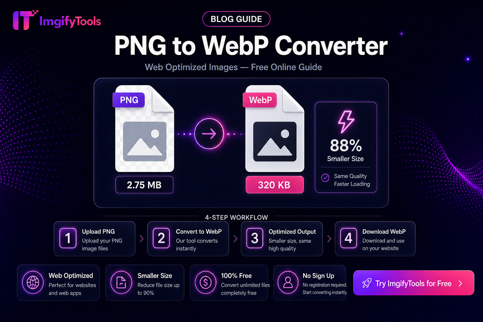 Png to webp — বিনামূল্যে অনলাইন গাইড