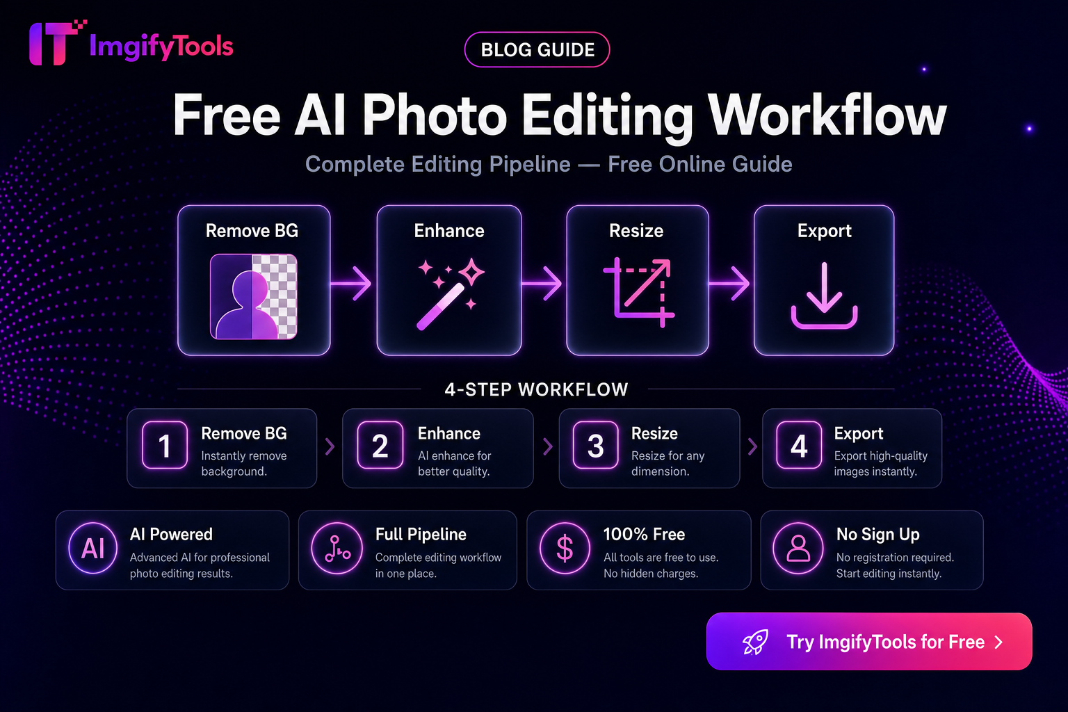 Бесплатный рабочий процесс редактирования фотографий AI