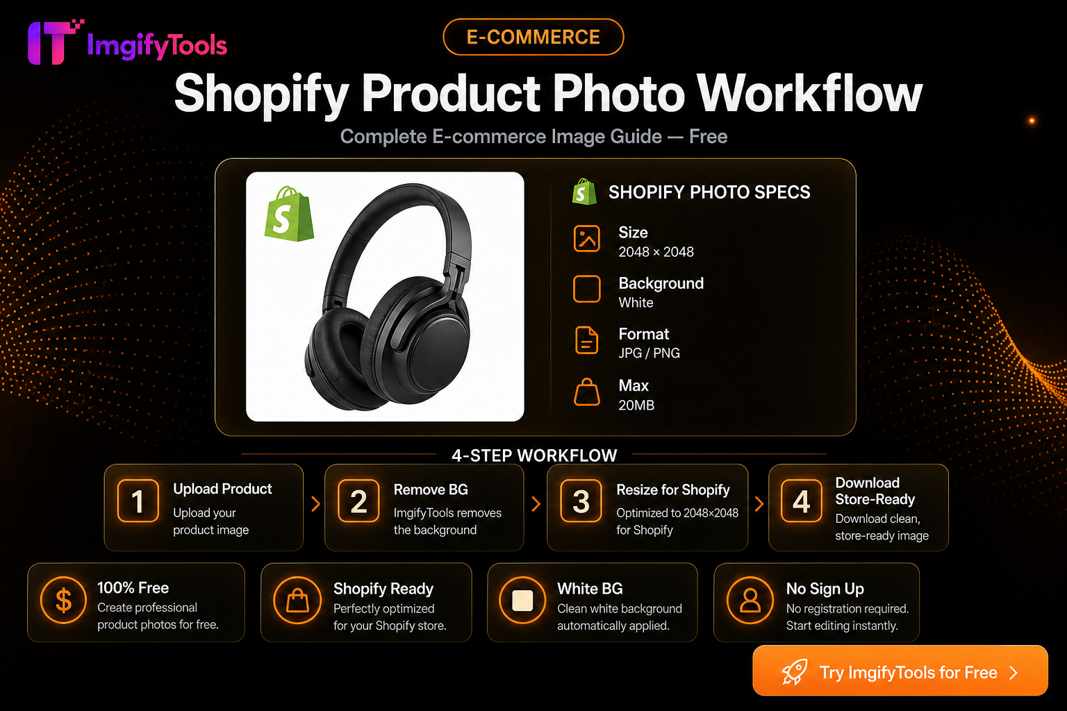 Shopify Рабочий процесс с фотографиями продуктов — бесплатно