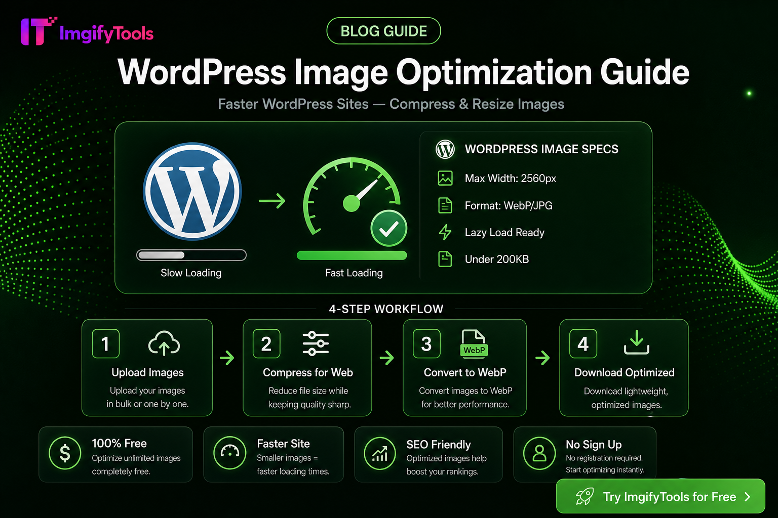 WordPress ইমেজ অপ্টিমাইজেশান গাইড